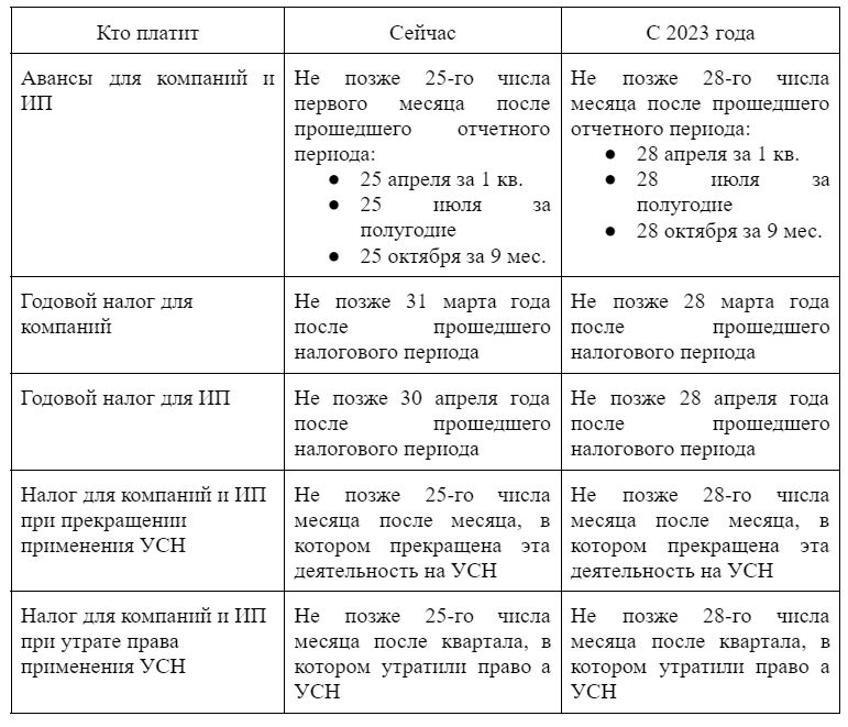 Изменения в налоговом кодексе 2023